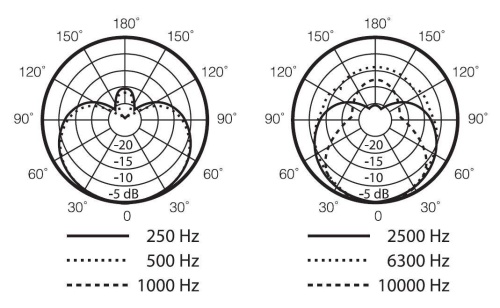 SHURE SM48S фото 11